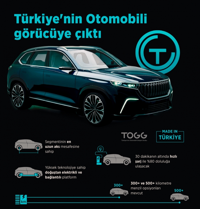 Yerli otomobilin teknik özellikleri